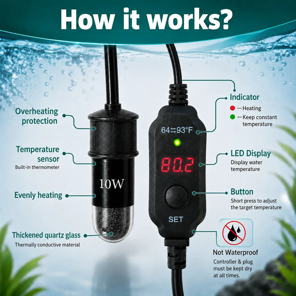 Mini Aquarium Heater 10W USB — Adjustable LED Display Thermostat