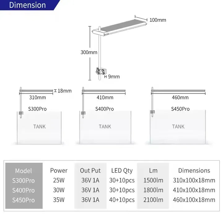 WEEK AQUA S Series RGB+UV Aquarium Light | Full-Spectrum Plant Growth LED with APP Control, Timer & Dimming