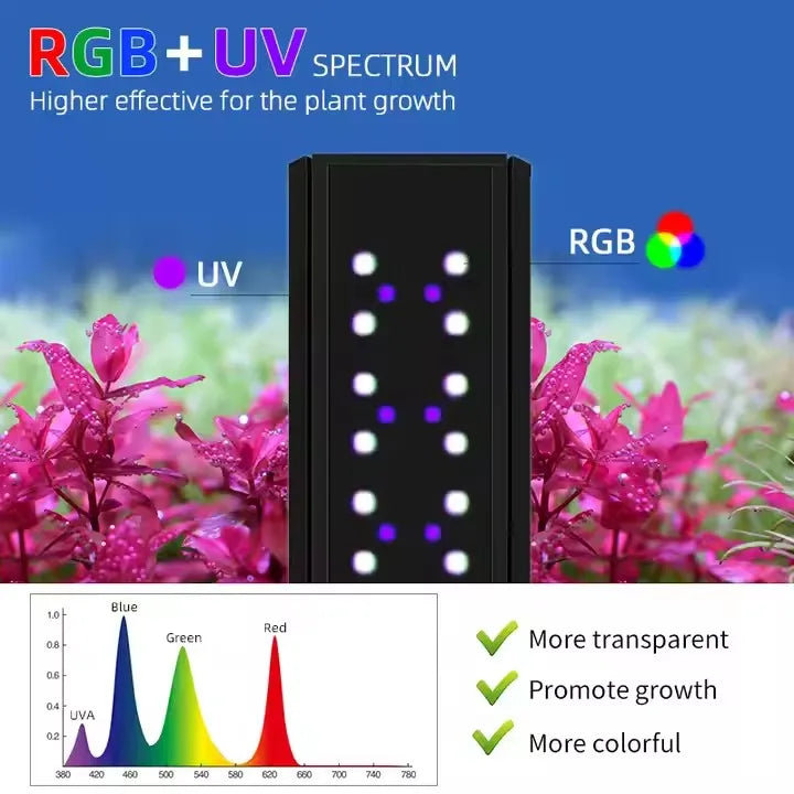 WEEK AQUA S Series RGB+UV Aquarium Light | Full-Spectrum Plant Growth LED with APP Control, Timer & Dimming