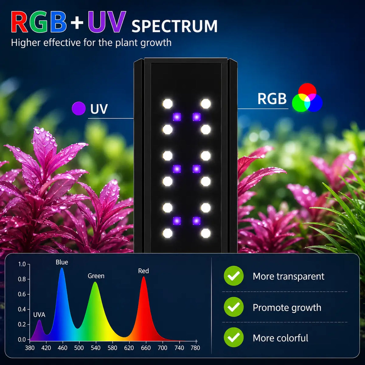 WEEK AQUA S Series RGB+UV Planted Aquarium Light — Full-Spectrum LED